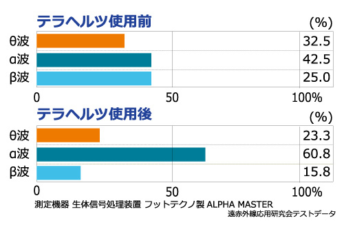 テラヘルツデータ