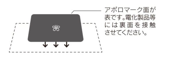 アポロ・イーシンク使用例