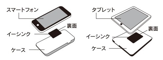 アポロ・イーシンク使用例