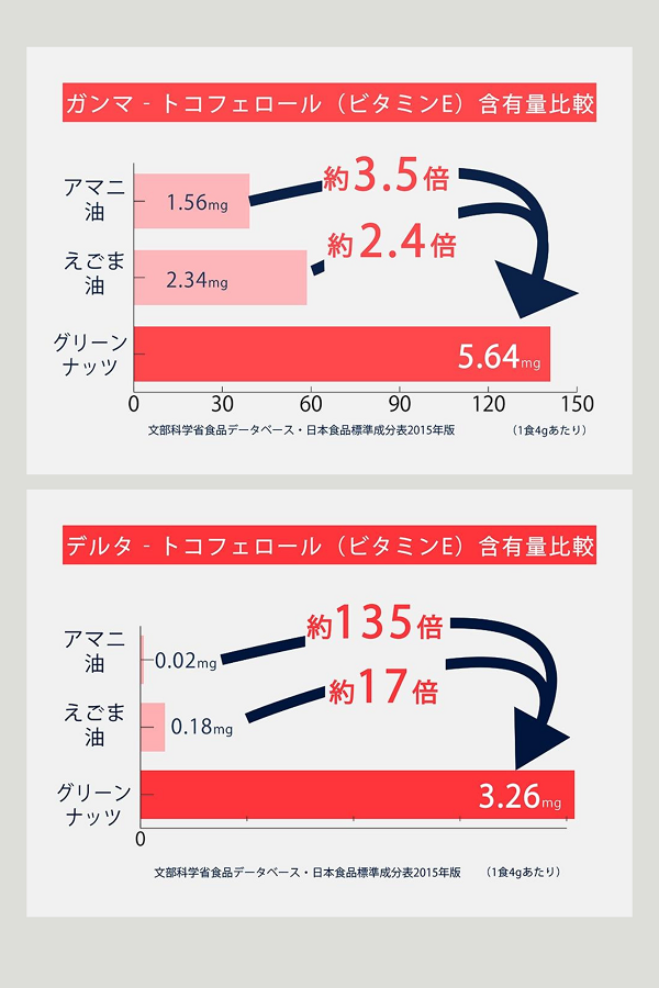 オーガニックインカグリーンナッツオイル 180ｇ