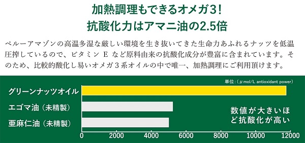 オーガニックインカグリーンナッツオイル 180ｇ