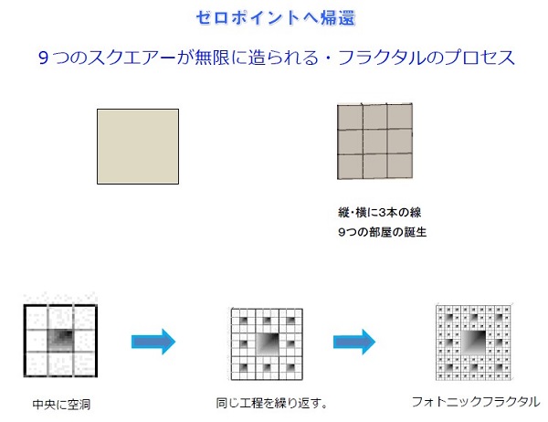 ヒーリングマウス‐ゼロポイント