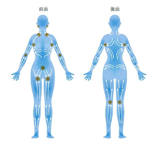 ヒーリングマウスー気になる部分を「擦る」ように行き来させる