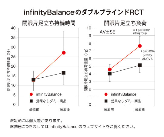 インフィニティバランス・データ