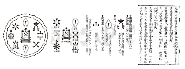 十種神宝の説明