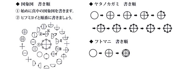 カタカムナ写経