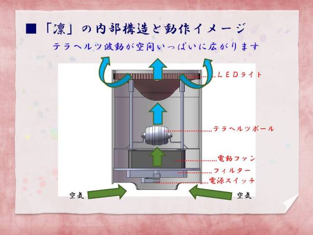 New Purifier 凛（りん）