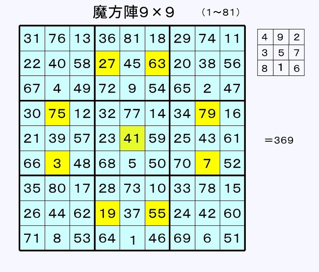 縄文時代の古神道…３６９（ミロク）魔方陣が今、テクノロジーで蘇る