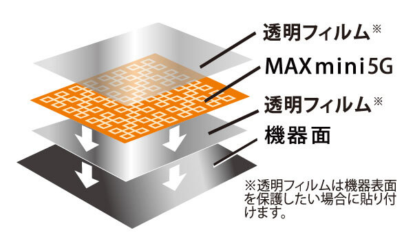 MAXmini5G使用方法