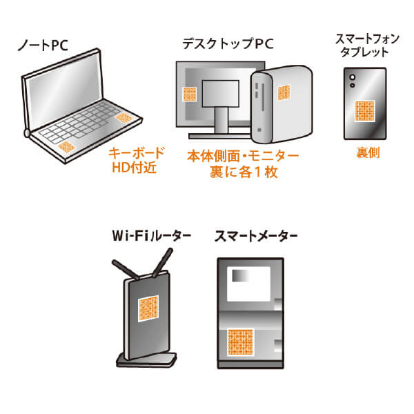 MAXmini5Gおすすめの貼り方