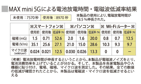 MAXmini5Gデータ