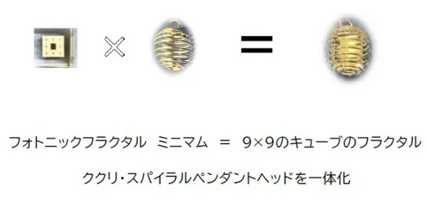 フォトニックフラクタルミニマム