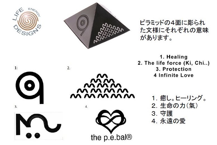 パワーピラミッド図形