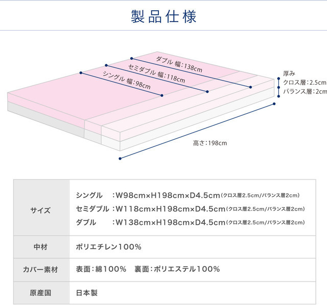 ピントクロスバランス