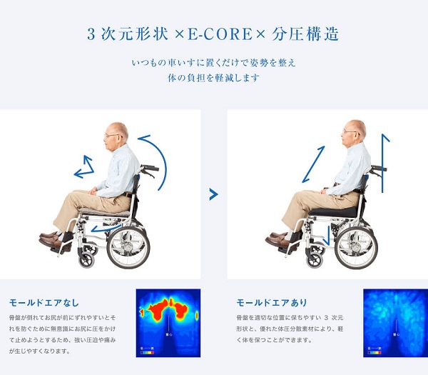 ピントモールドエアいつもの車いすに置くだけ