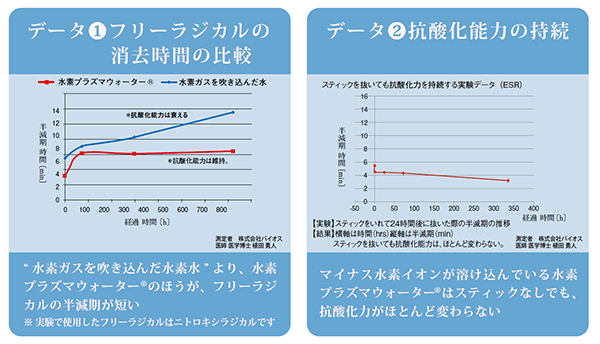 プラズマプラクシス