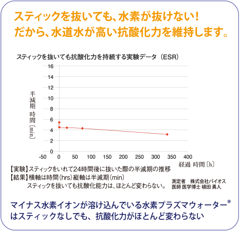 プラズマプラクシス
