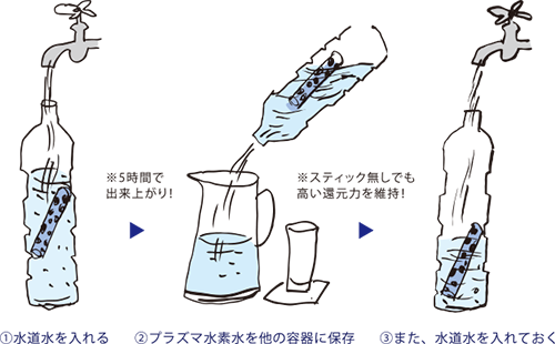 プラズマプラクシス