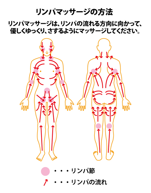 リンパマッサージ