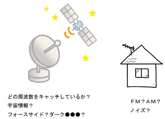 劣化したアンテナの修復