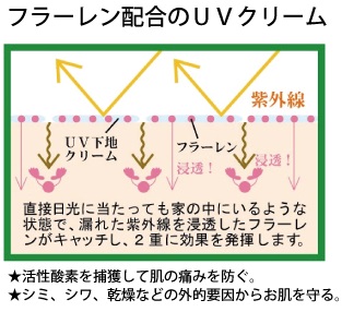 白姫ＵＶ
