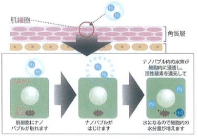 ５Ｃ白姫クリスタルソープナノバブル水