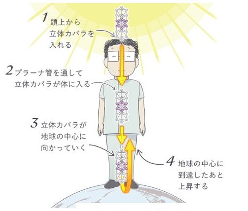 WDカバラ ネックレストップ チャーム