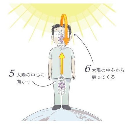 WDカバラ ネックレストップ チャーム