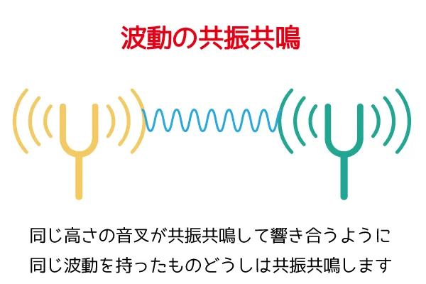リバースドロップ・ホーリー